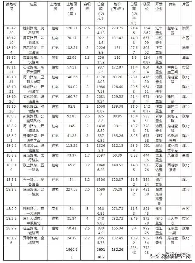 濮北新区展现蓬勃发展新面貌，最新新闻与动态速递