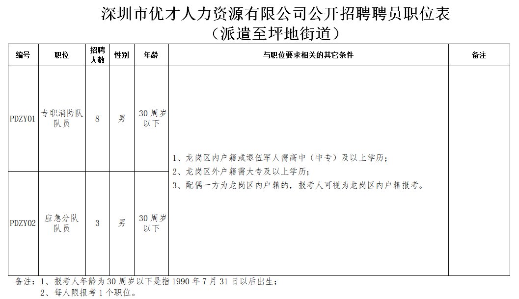 坪地六联招聘动态更新与人才吸引力深度剖析