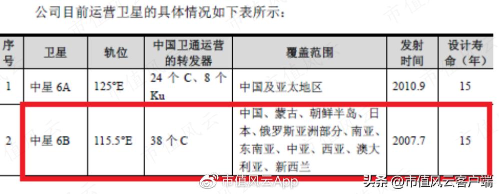 中星6BCCTV1最新参数全面解析