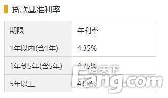 掌握金融动态，利用最新房贷利率计算器做出明智决策选择