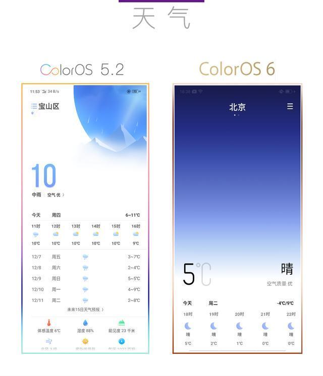 ColorOS 6.0，未来科技与美学的无缝融合探索