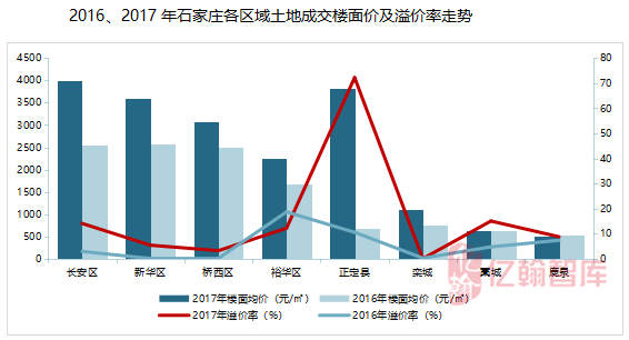 正定房价走势最新消息，市场趋势深度分析与预测