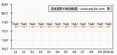 第2237页