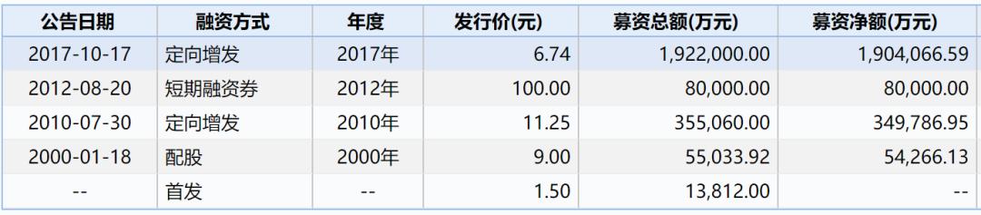 彩虹股份定增最新动态全面解读