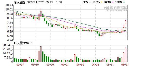 熊猫金控股票最新消息深度解析