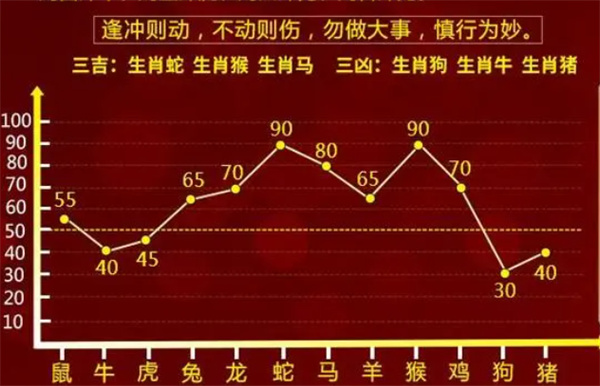 揭秘提升一肖一码100%,动态分析解释定义_QHD版33.713