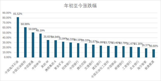 新澳内部资料精准大全,高度协调策略执行_经典版172.312