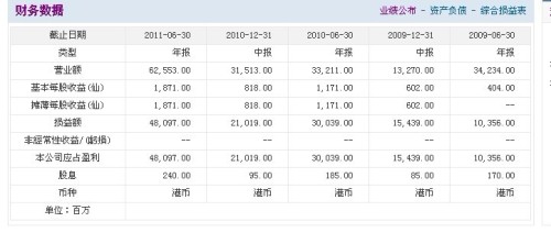 香港六开奖结果资料,收益分析说明_薄荷版87.693