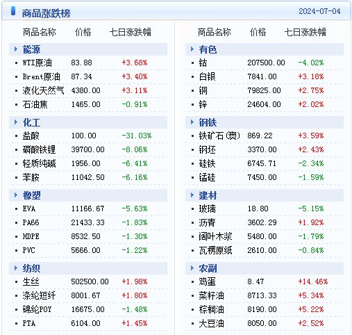 新澳精准资料免费提供生肖版,高速解析响应方案_WP59.24