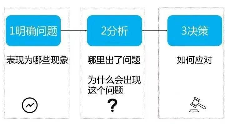 新澳门正版资料大全,现象分析解释定义_yShop87.588