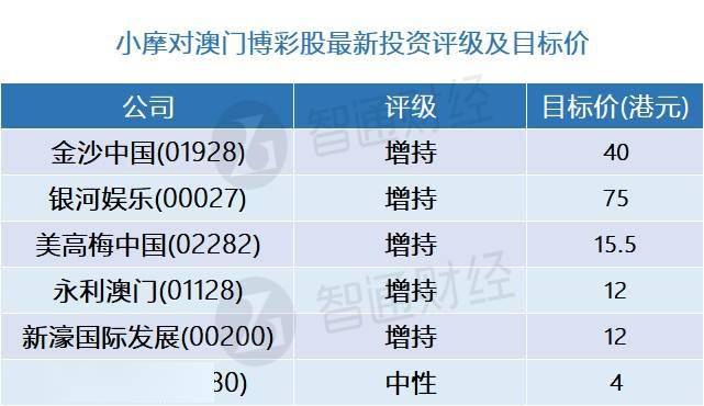 澳门开奖结果+开奖记录表2c,数据驱动执行方案_豪华版180.300