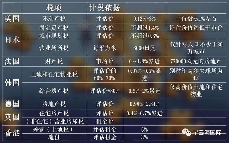 中央房产税最新动态，消息更新与影响深度解析