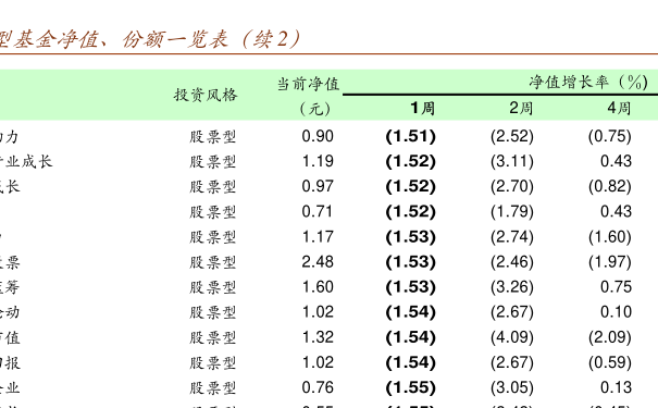 001471基金今日最新净值查询报告