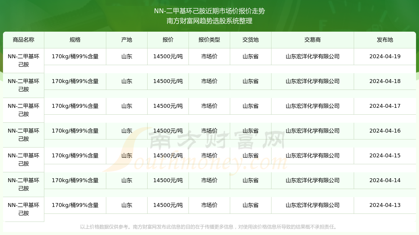 寻找最新地址揭秘，揭秘315nn的最新动态