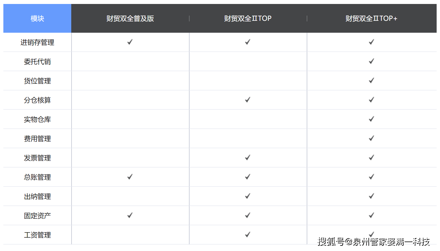 管家婆一肖一码精准资料,数据整合计划解析_Superior88.952