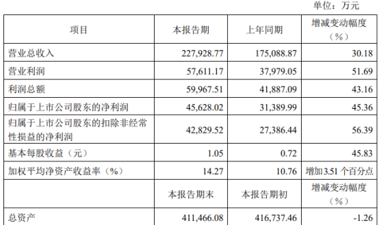 澳门精准一笑一码100%,快速响应策略解析_标配版48.389