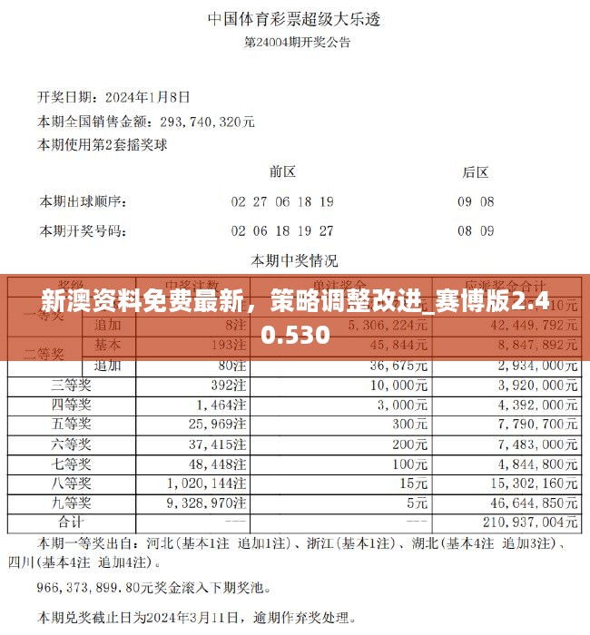 新奥资料免费精准大全,快捷问题策略设计_UHD款50.247