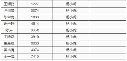 纠心地疼。 第6页