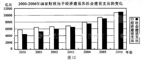 远方的呼唤 第6页