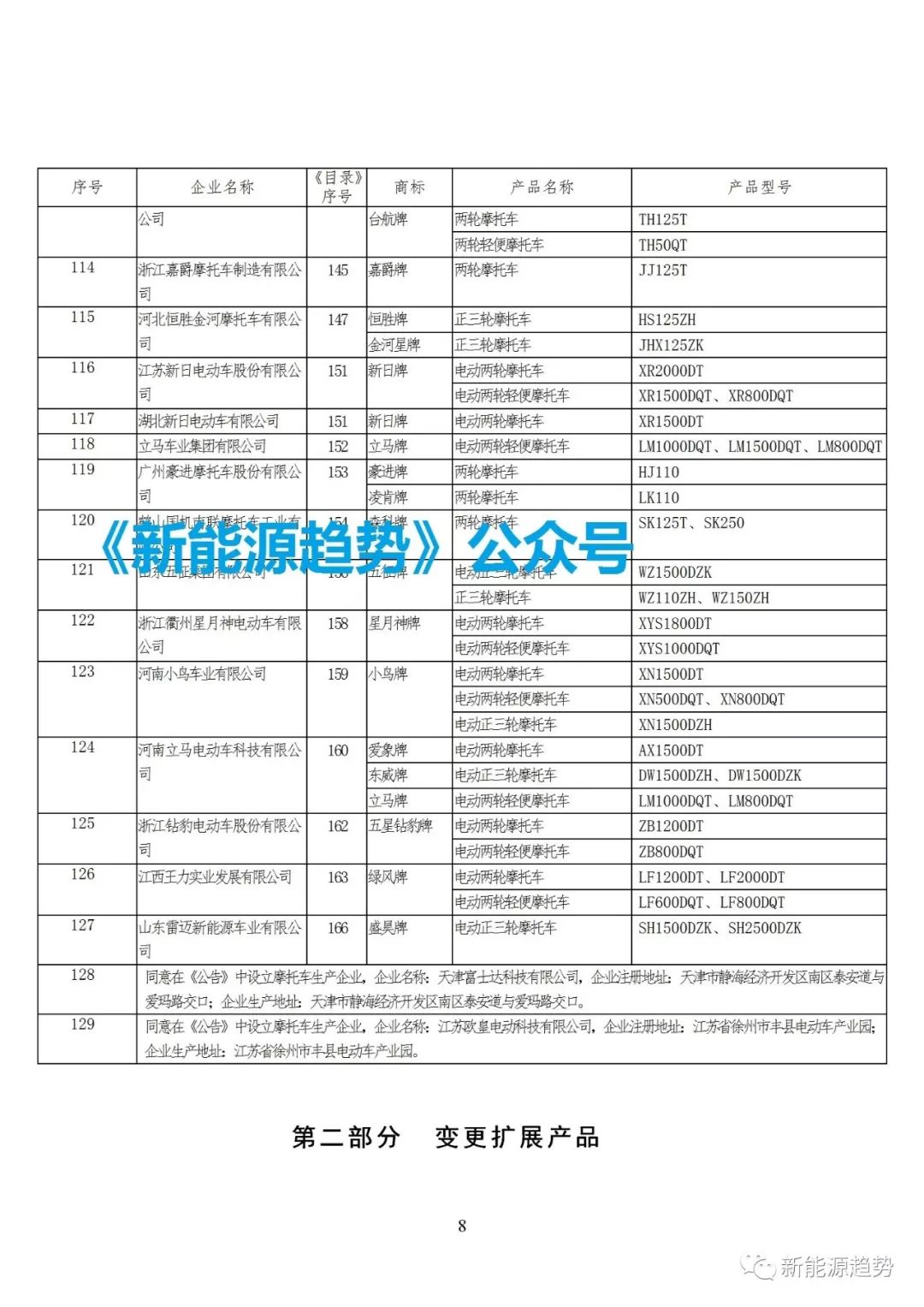 小康之家全新商品目录概览