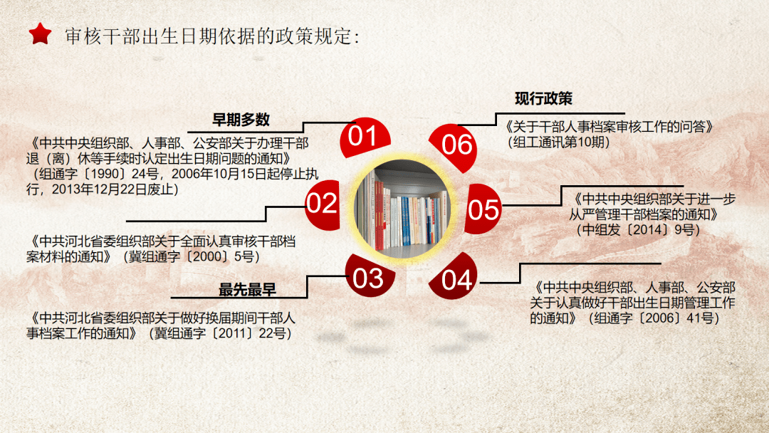 最新干部出生日期认定实践及其意义探讨