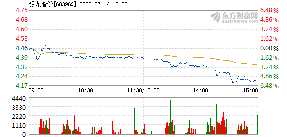 银龙股份股票最新消息全面解析