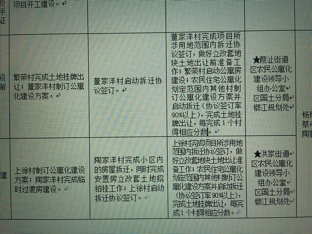 椒江董家洋最新动态，城市更新与社区发展新篇章开启