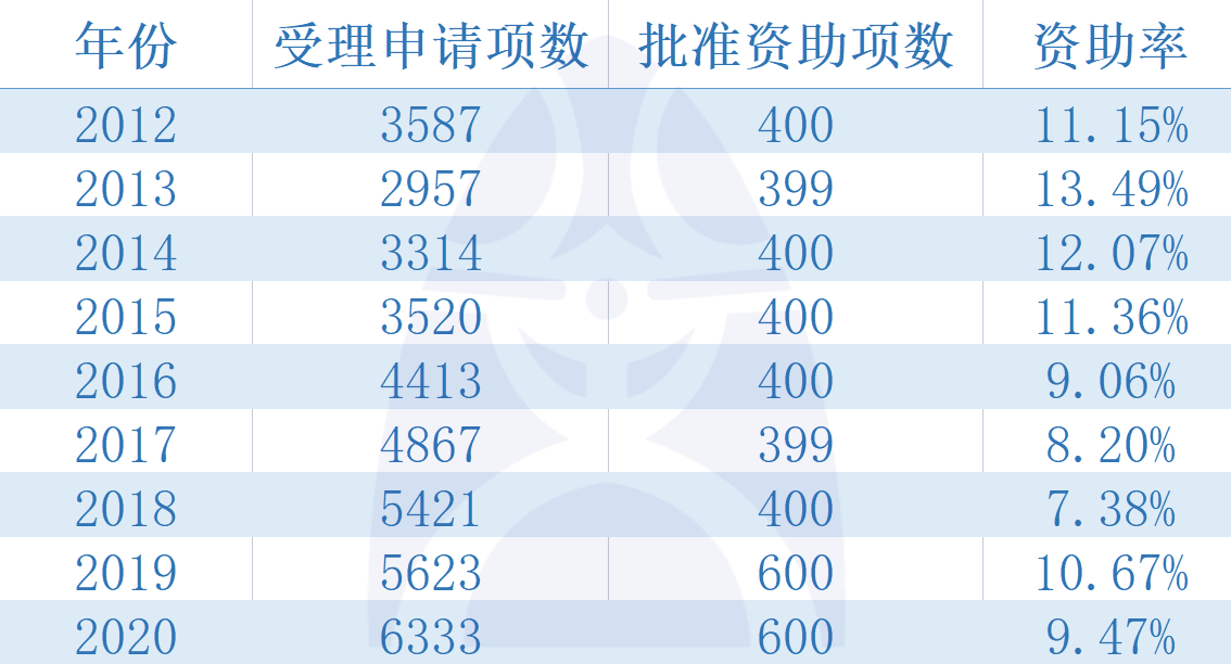 新澳门历史记录查询,安全评估策略_Essential79.568