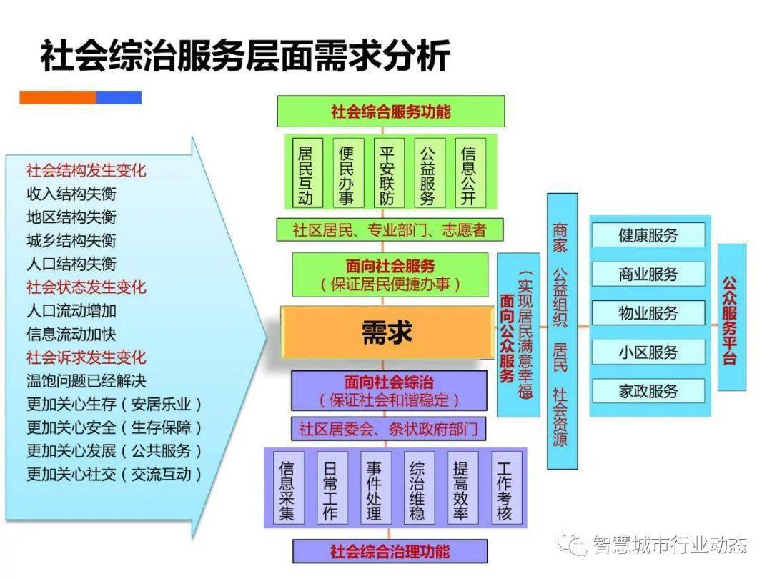 森花 第5页