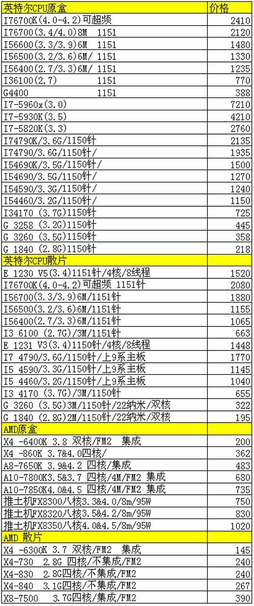 2024今晚澳门开奖记录,高速计划响应执行_3DM34.867