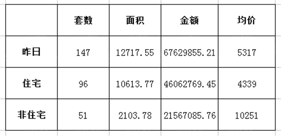 新澳开奖历史记录查询,实际数据说明_基础版77.96