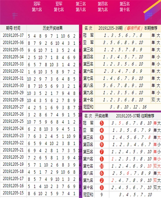 澳门王中王100%正确答案最新章节,数据导向解析计划_8K76.395