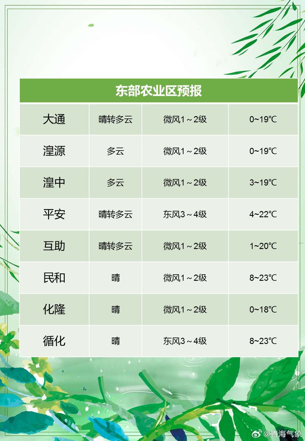 骏景农业天气预报更新