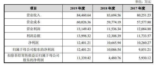 新奥彩294444cm,现状解答解释落实_钻石版13.204