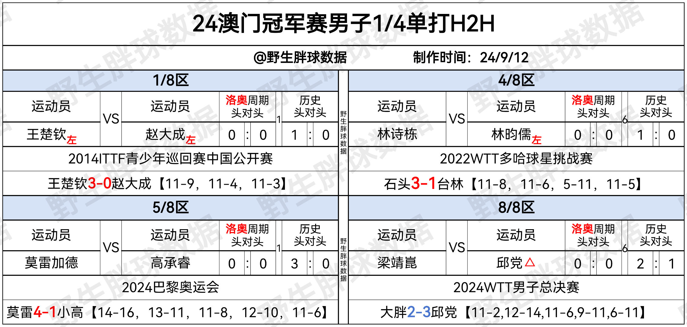 2024年新奥门王中王开奖结果,持续设计解析方案_U40.123