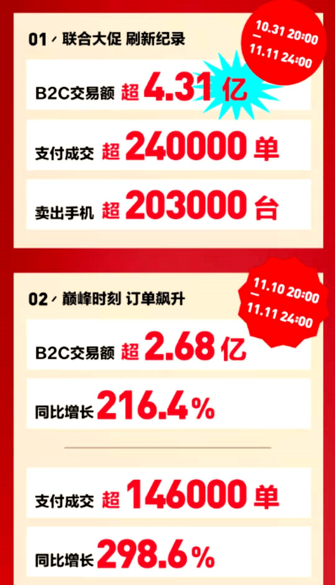 7777788888管家婆必开一肖,资源整合策略实施_网红版2.637