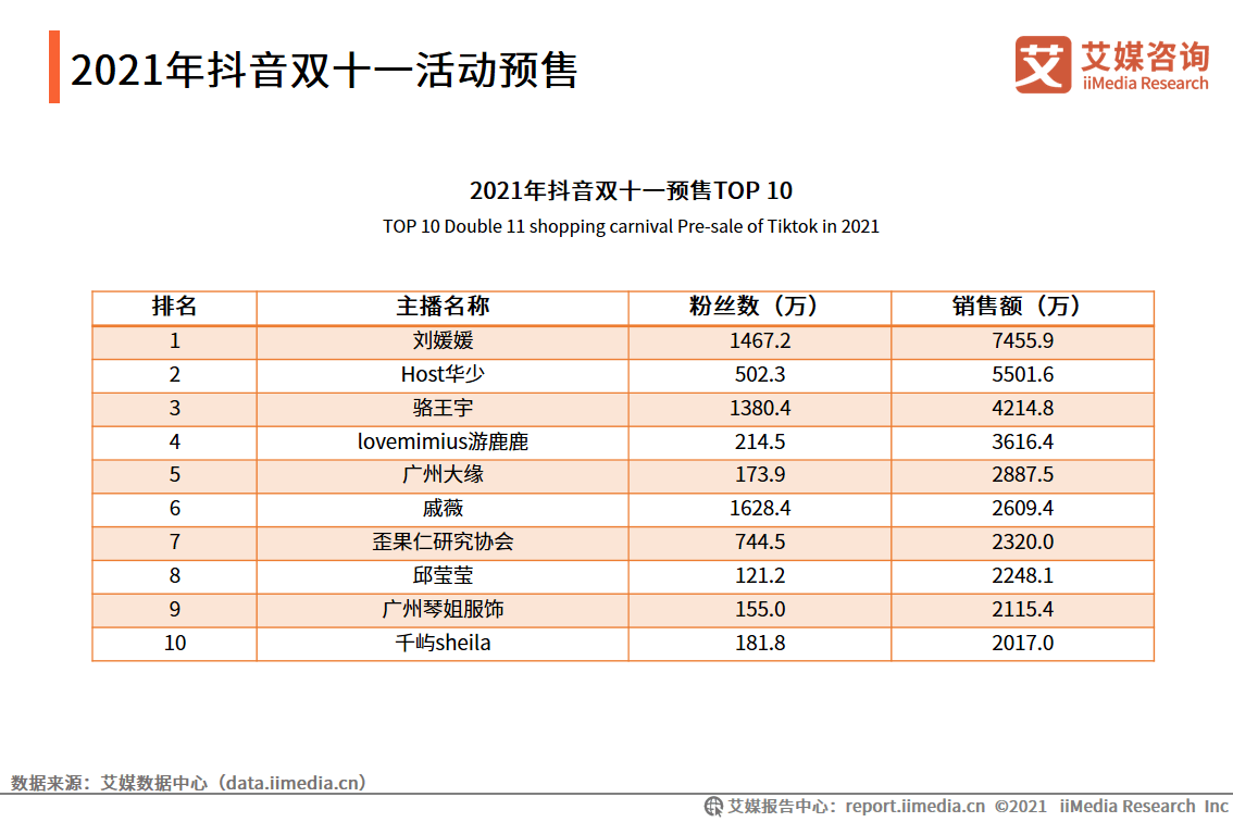 新澳历史开奖最新结果查询表,数据驱动执行方案_体验版3.3