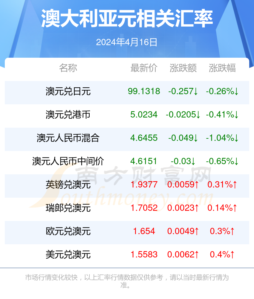 新澳今天最新资料2024年开奖,权威解析说明_超值版81.389