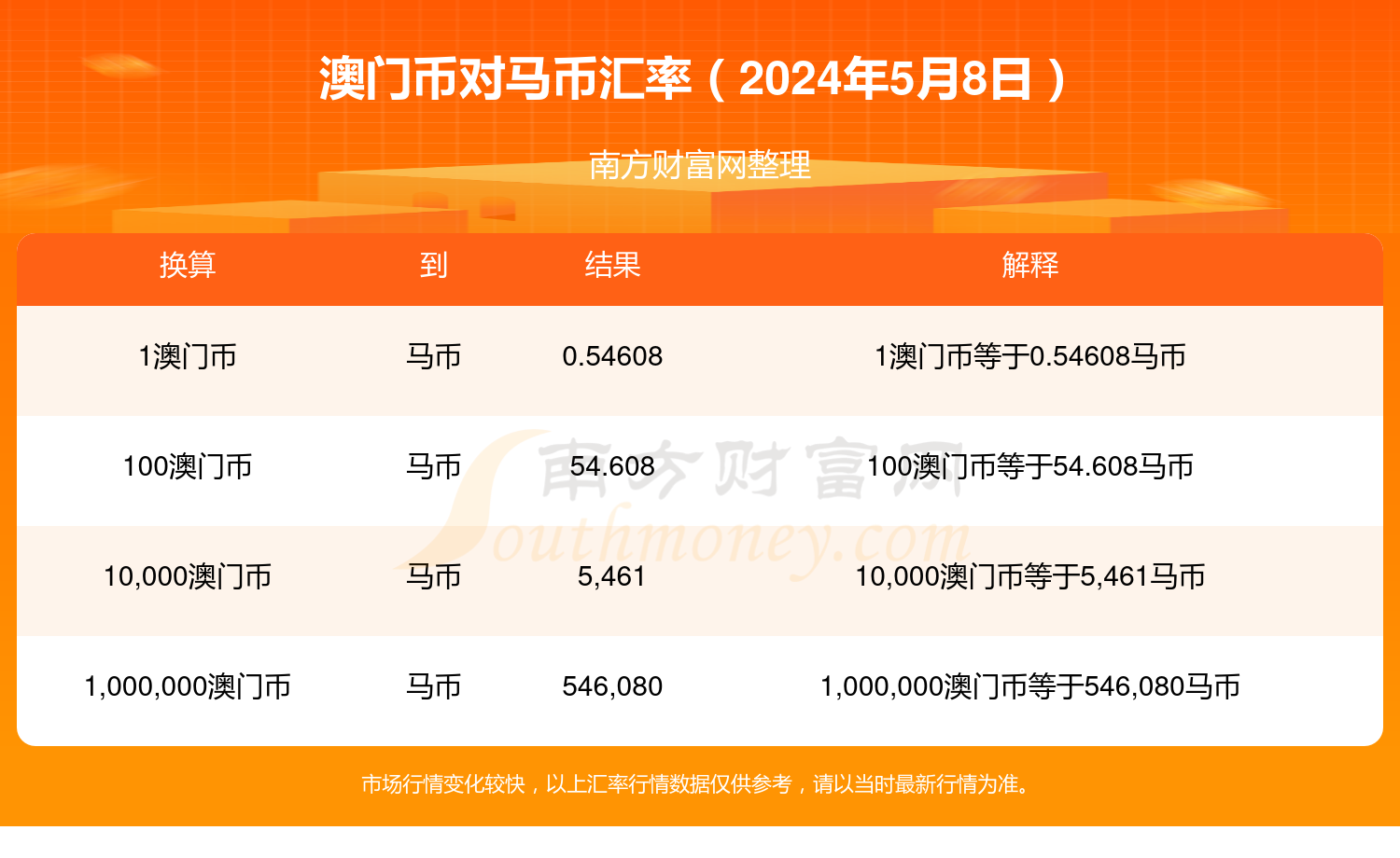 2024年澳门特马今晚号码,可持续执行探索_XP189.620