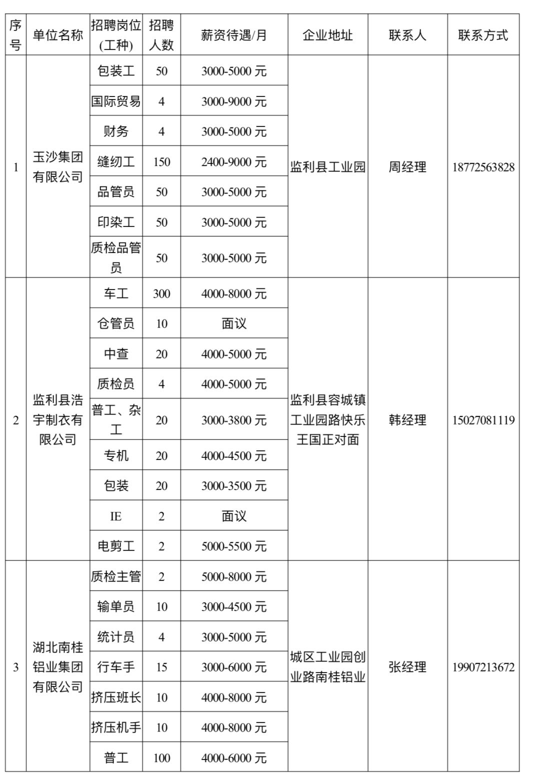 监利县最新招聘信息汇总（58招聘平台发布）