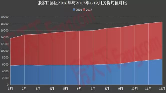 张家口房价最新动态，市场走势分析与购房指南