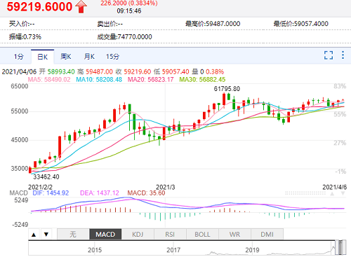 新澳精准资料免费提供4949期,市场趋势方案实施_精简版105.220