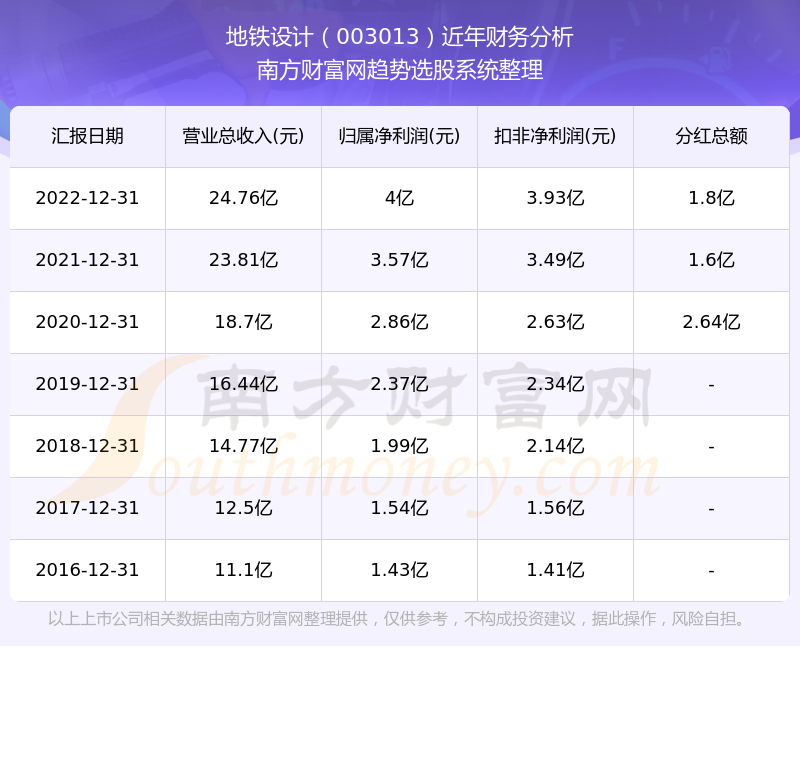 新澳门2024历史开奖记录查询表,实地分析数据设计_Hybrid31.31