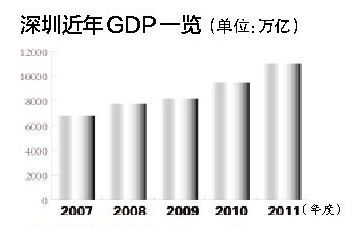 一肖一码一一肖一子深圳,数据解答解释落实_特供款79.300