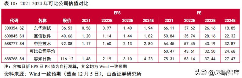 2024香港全年免费资料公开,综合评估解析说明_探索版90.354