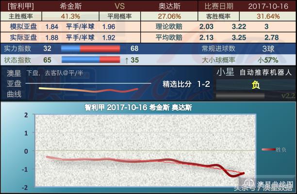 新澳最新版精准特,功能性操作方案制定_精英版43.160