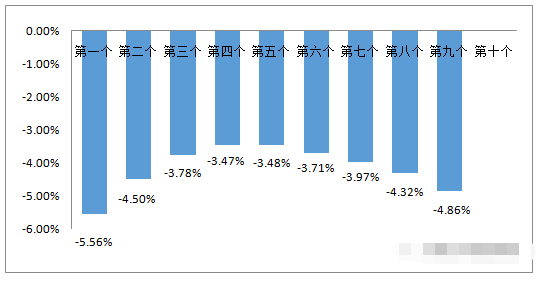 新澳今天最新资料晚上出冷汗,重要性方法解析_Holo50.338