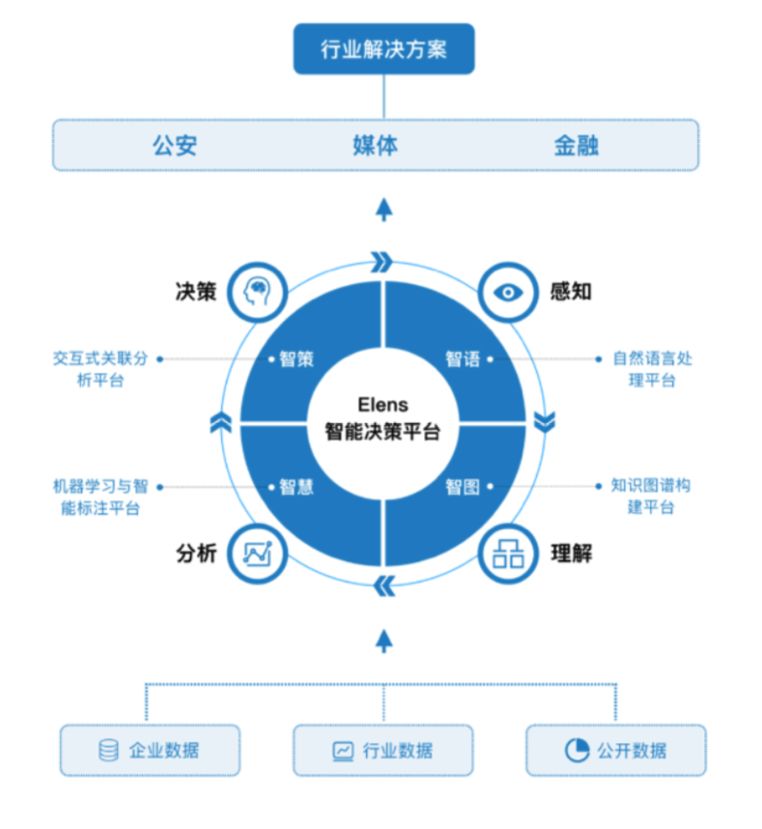 2024最新奥马资料,数据分析决策_专属版60.975