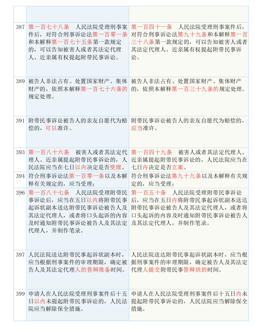 4777777最快香港开码,广泛的关注解释落实热议_进阶版6.662