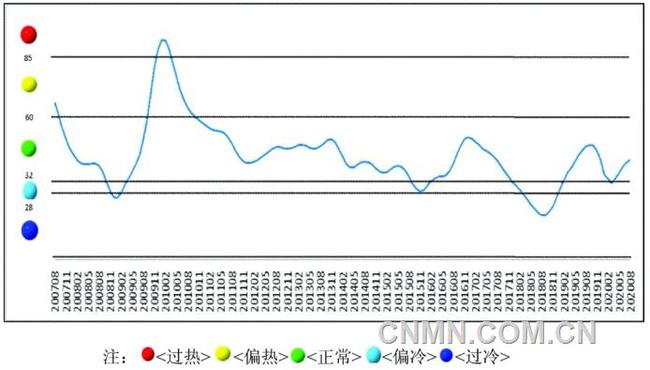 最新走势图分析，揭秘1号铅价格动态及影响因素